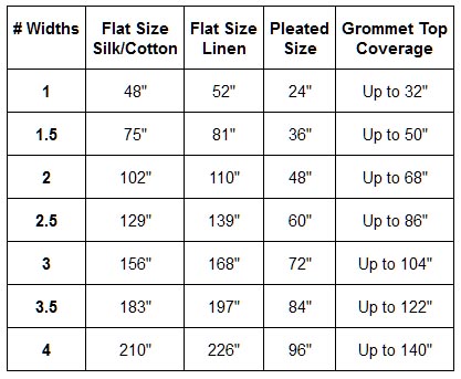 Widths Table
